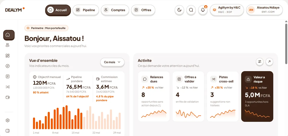 Tableau de bord de DEALYM CRM : objectifs commerciaux, pipeline et activité du jour.